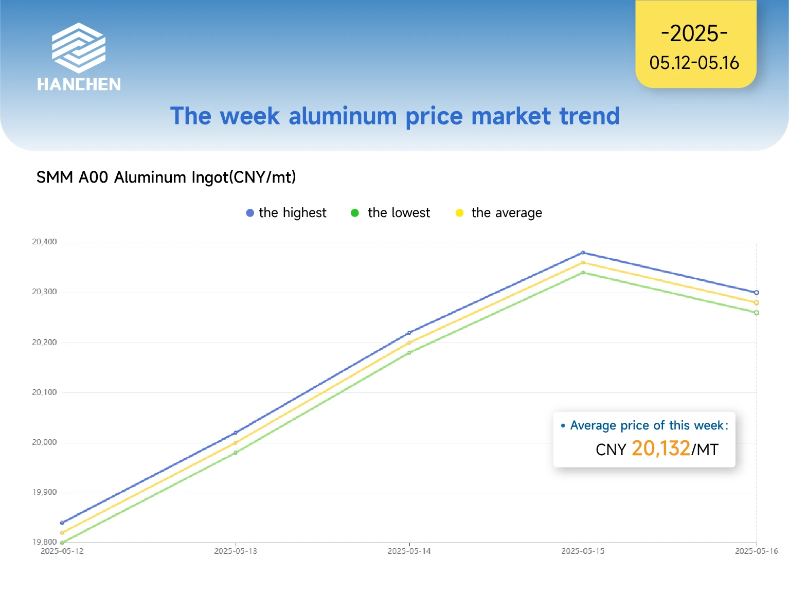 512516aluminumprice 512516aluminumprice